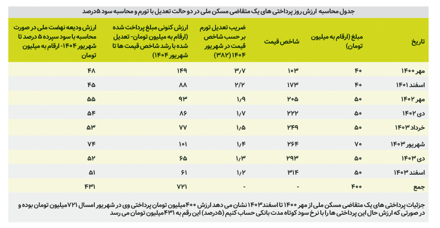 ایران پرسمان
