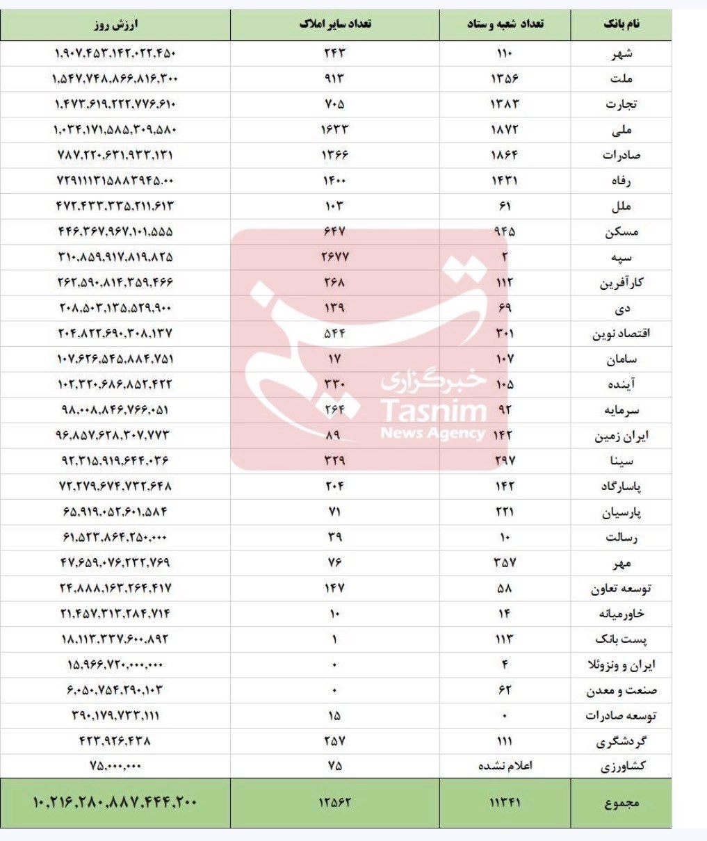 ایران پرسمان