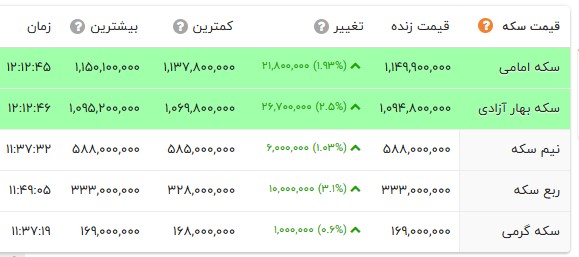 ایران پرسمان