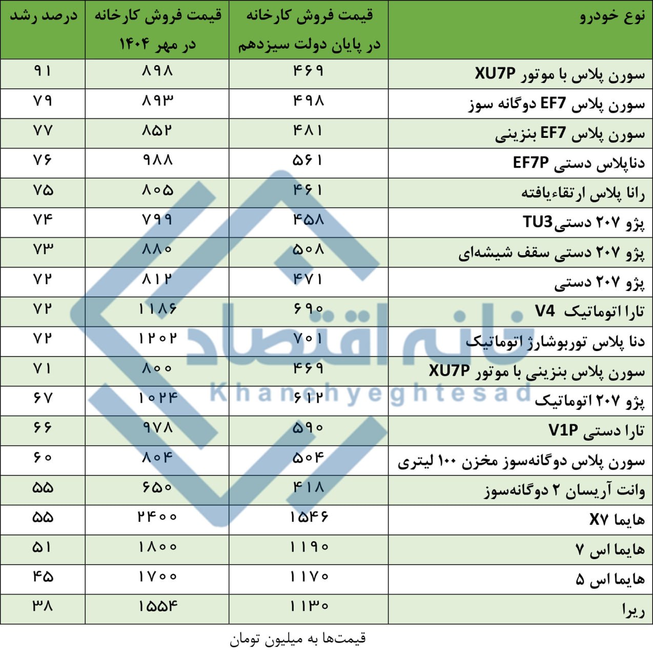 ایران پرسمان