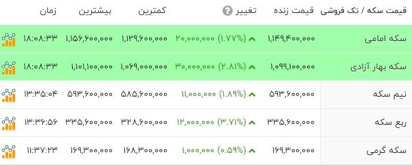 ایران پرسمان