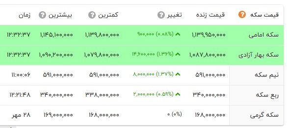 ایران پرسمان