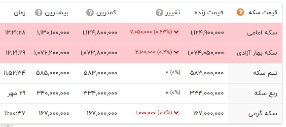 ایران پرسمان