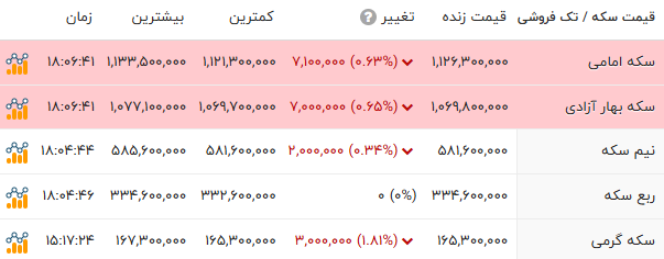 ایران پرسمان