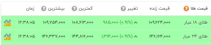 ایران پرسمان