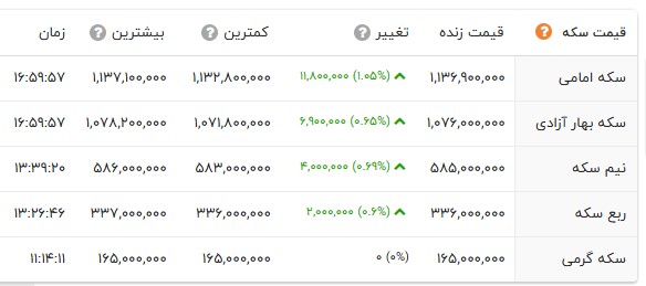 ایران پرسمان