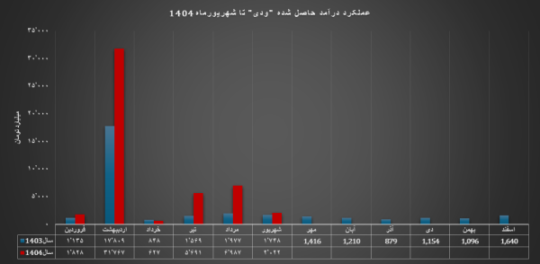 ایران پرسمان