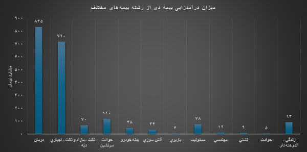 ایران پرسمان