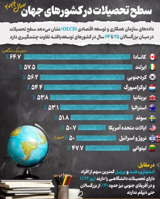 ایران پرسمان