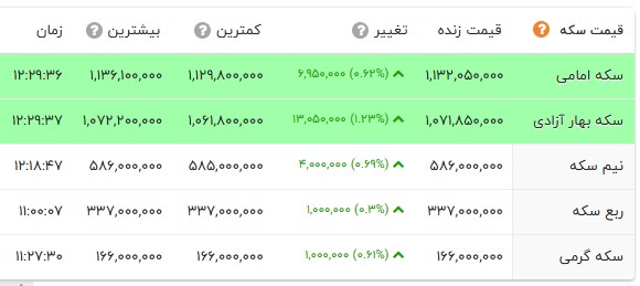 ایران پرسمان