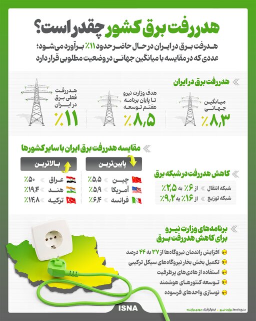 ایران پرسمان