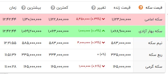ایران پرسمان