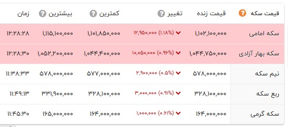 ایران پرسمان