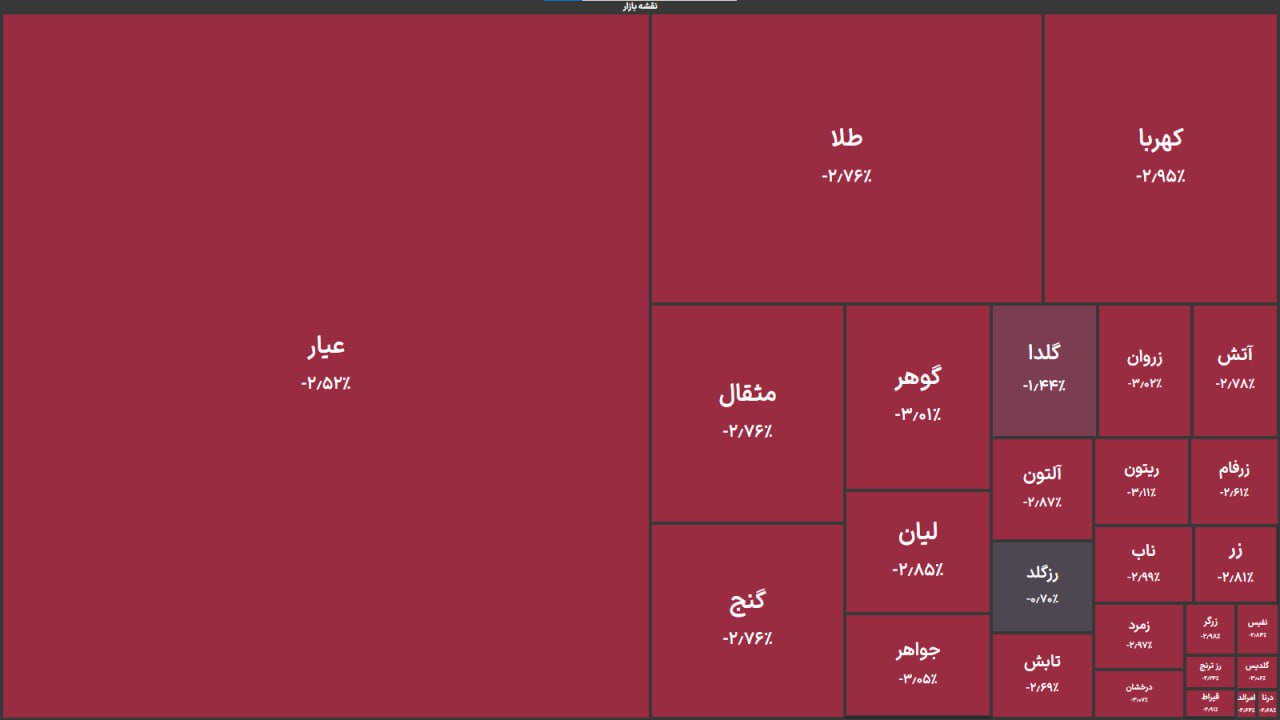 ایران پرسمان