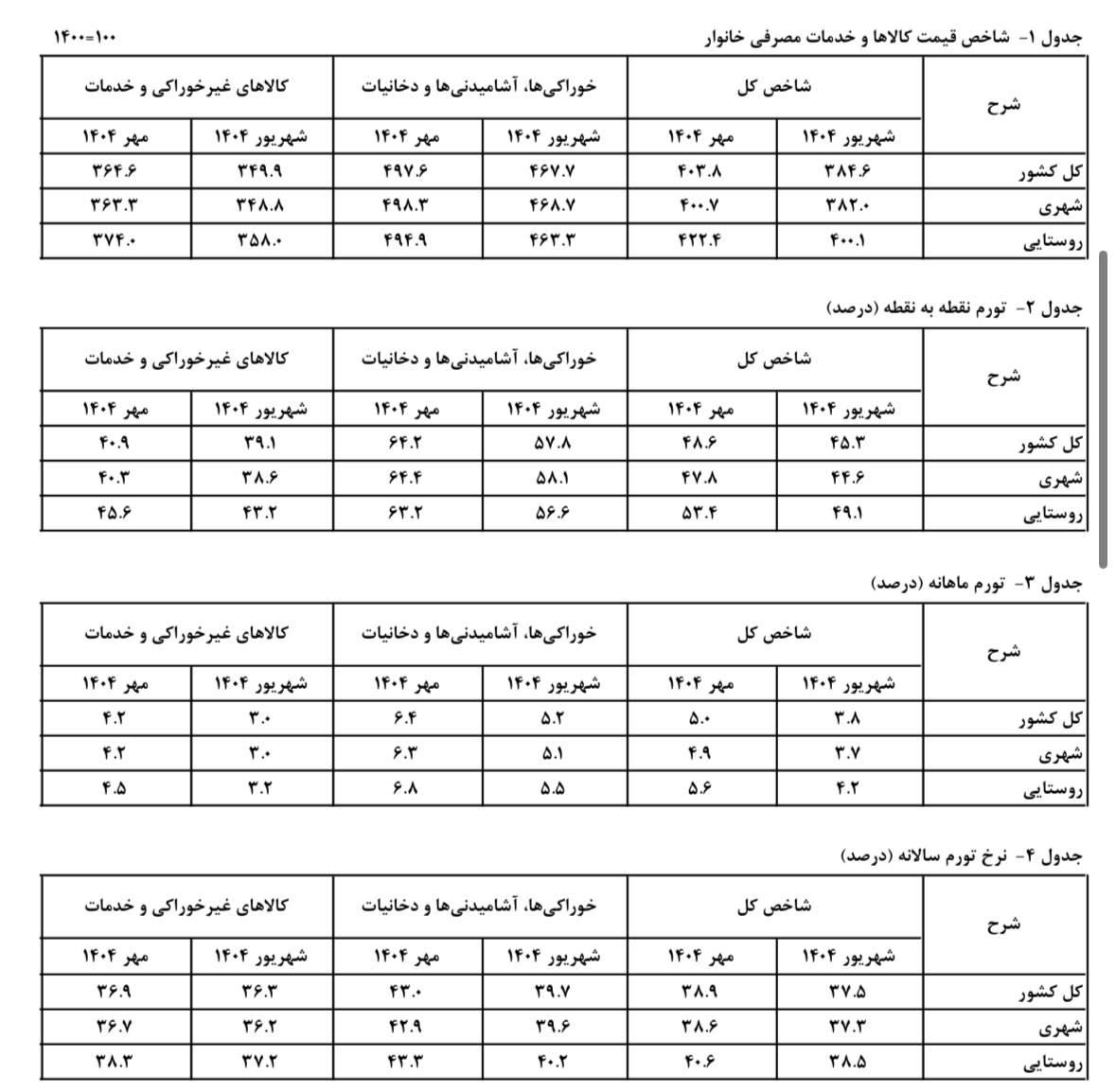 ایران پرسمان