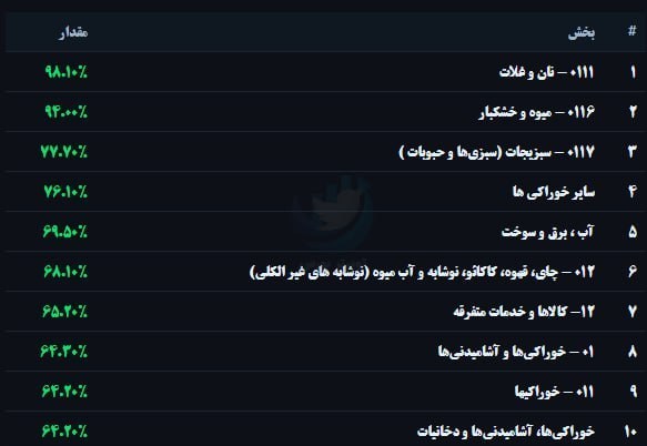 ایران پرسمان