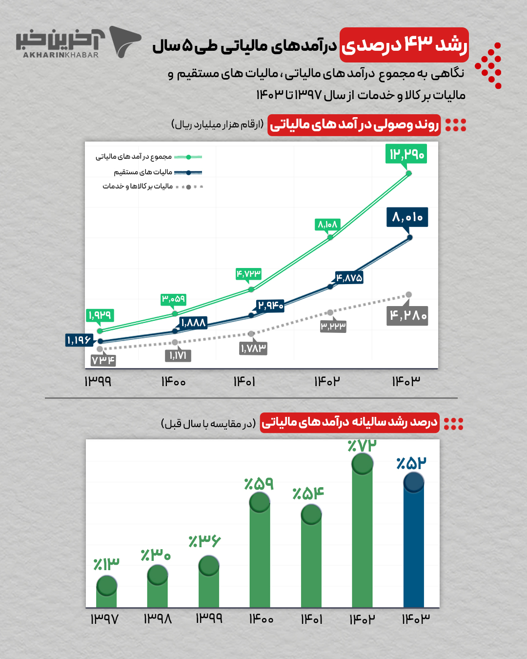 ایران پرسمان
