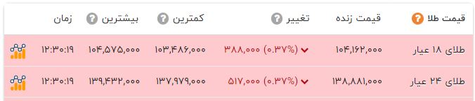 ایران پرسمان