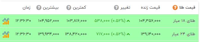 ایران پرسمان