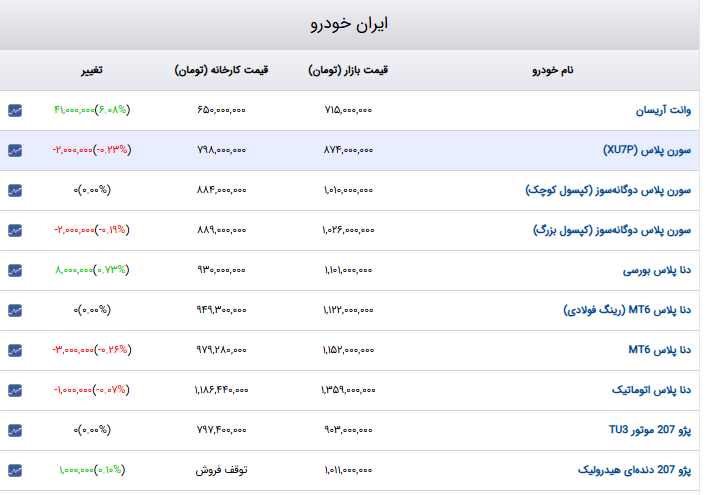 ایران پرسمان