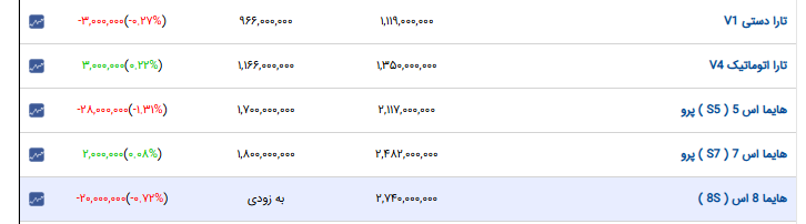 ایران پرسمان