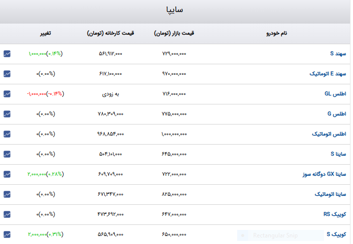 ایران پرسمان