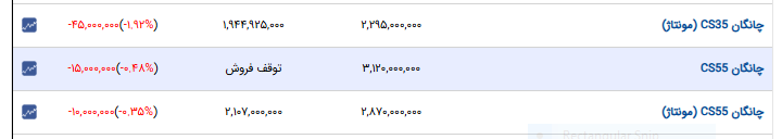ایران پرسمان