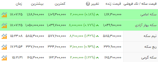 ایران پرسمان
