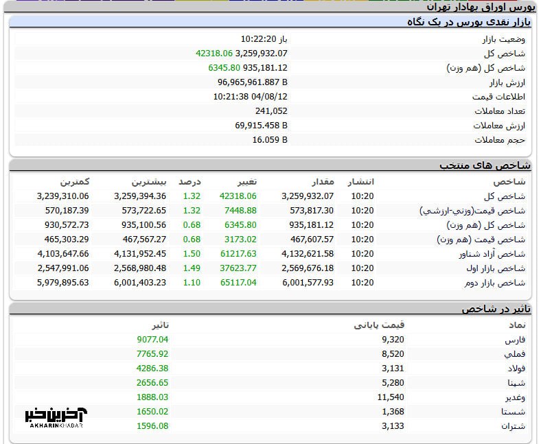 ایران پرسمان