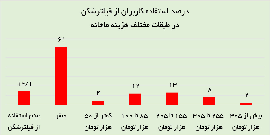 ایران پرسمان