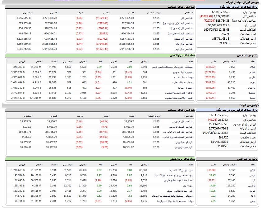 ایران پرسمان