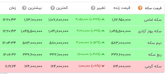 ایران پرسمان