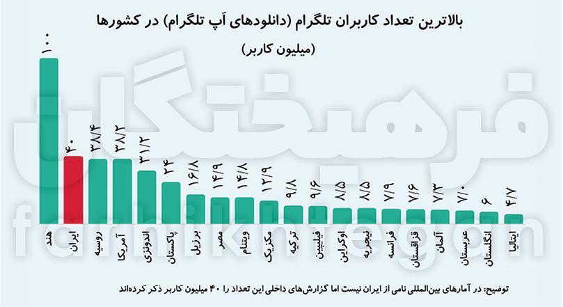 ایران پرسمان