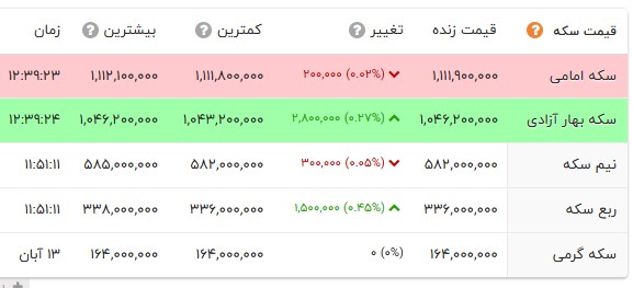 ایران پرسمان