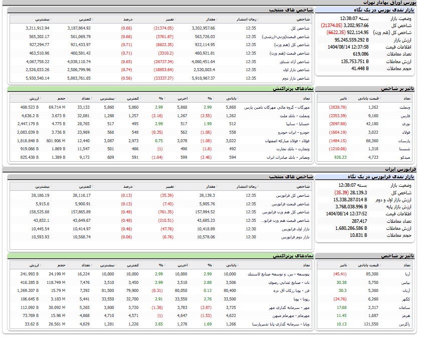 ایران پرسمان