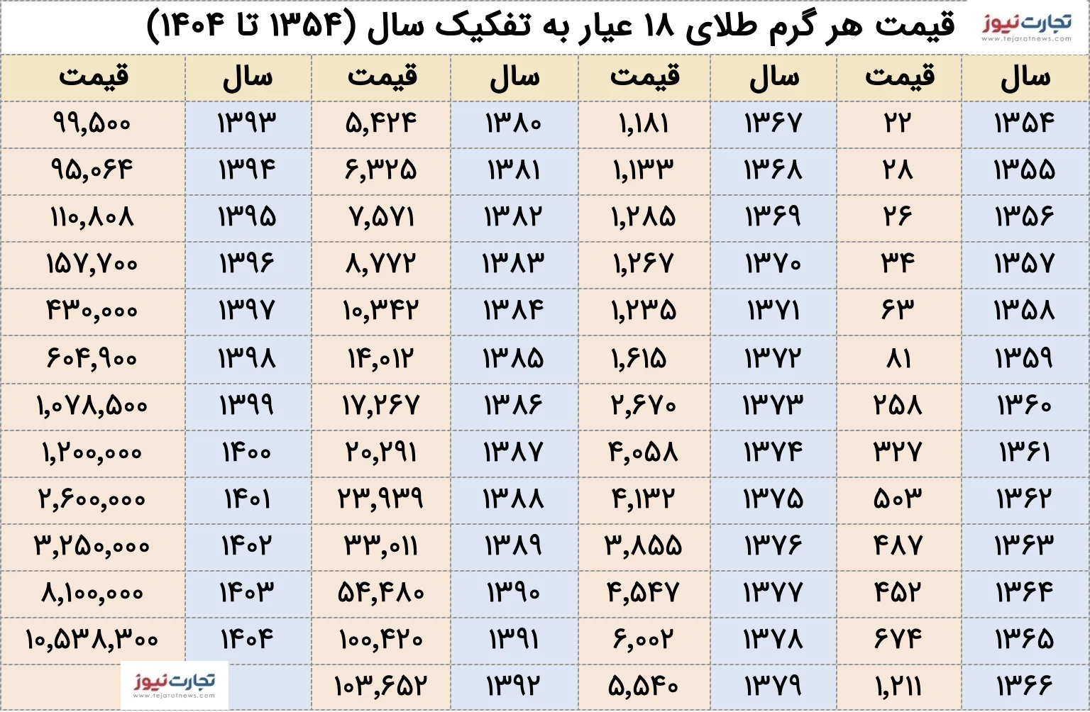 ایران پرسمان