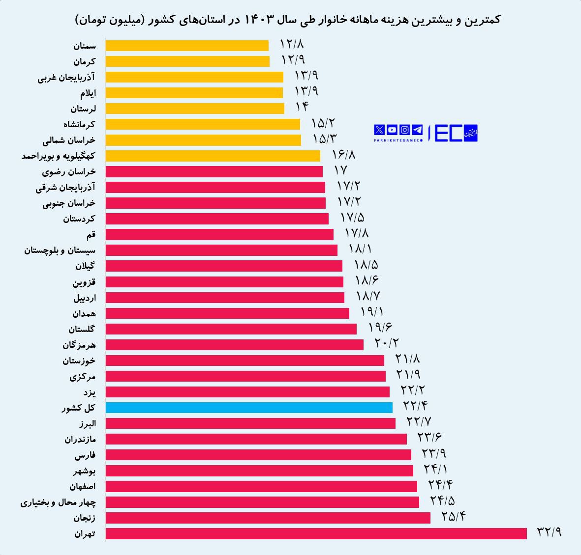 ایران پرسمان