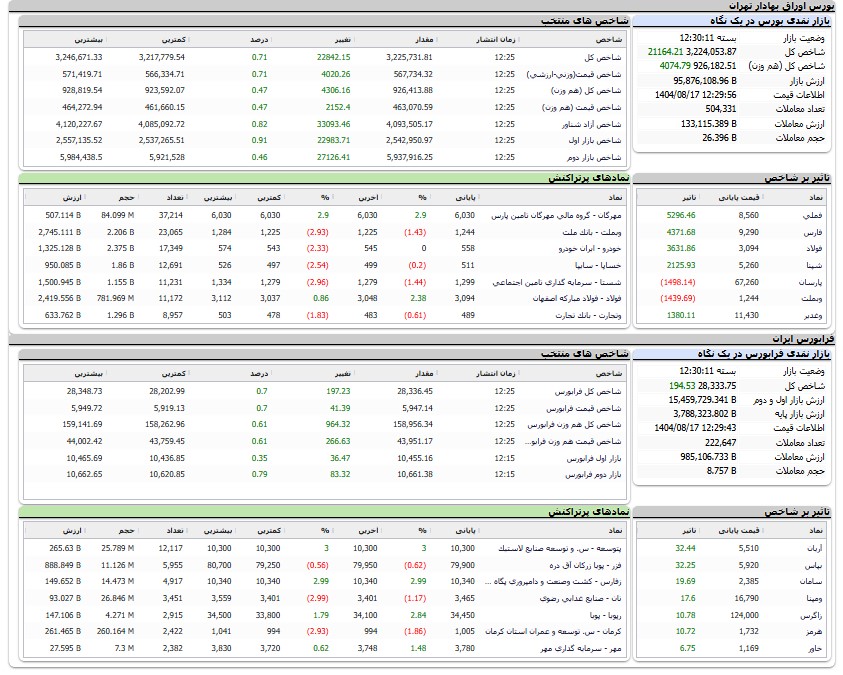 ایران پرسمان
