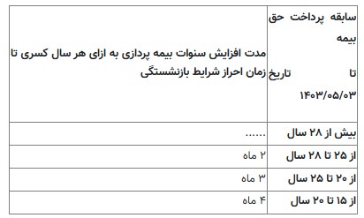 ایران پرسمان