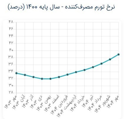 ایران پرسمان