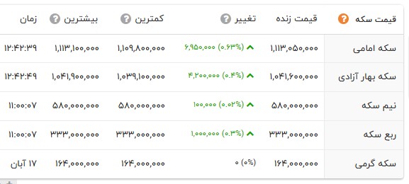 ایران پرسمان