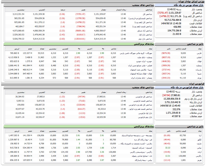 ایران پرسمان
