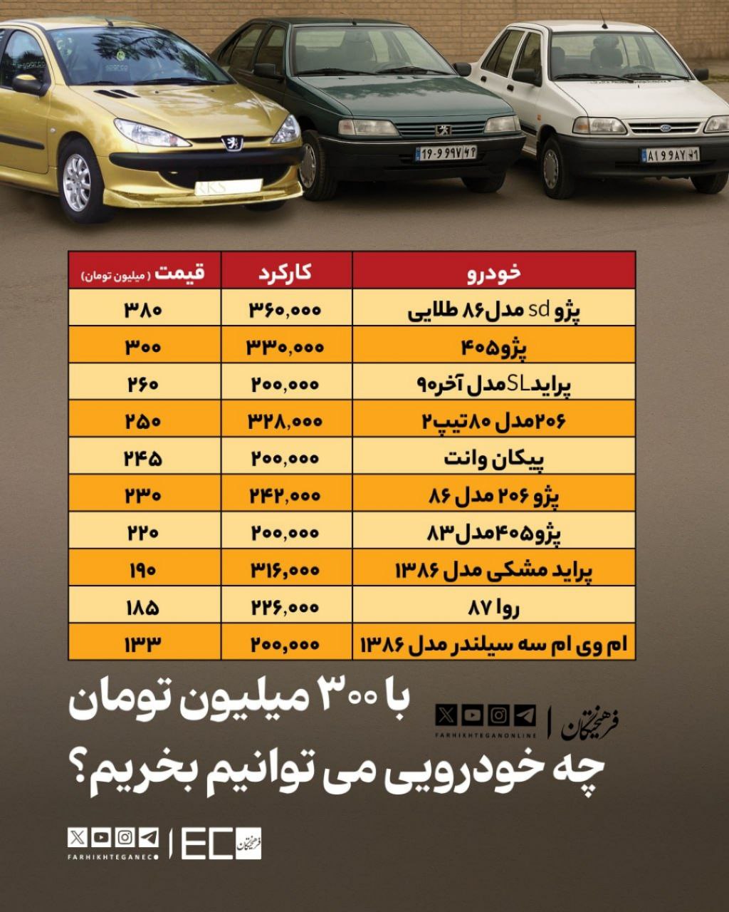 ایران پرسمان