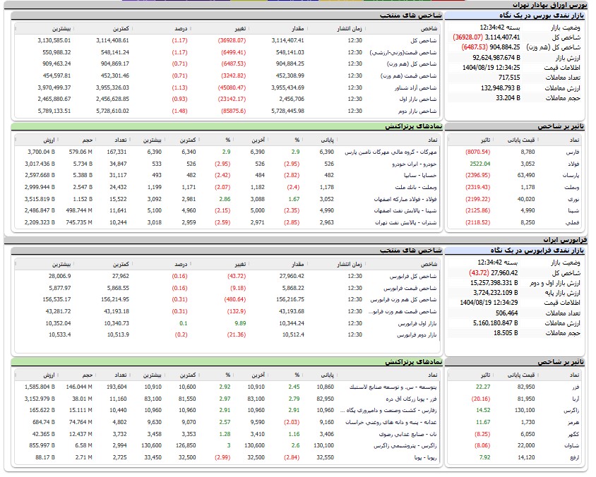 ایران پرسمان