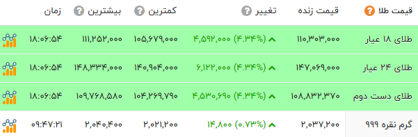 ایران پرسمان