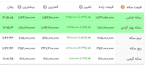 ایران پرسمان
