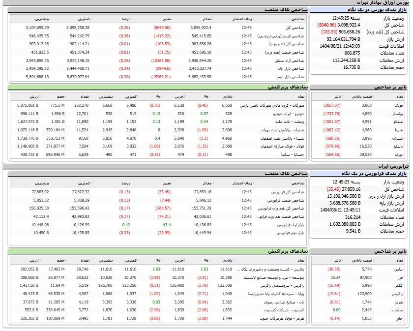 ایران پرسمان