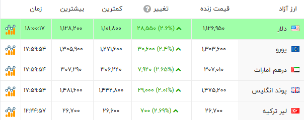 ایران پرسمان