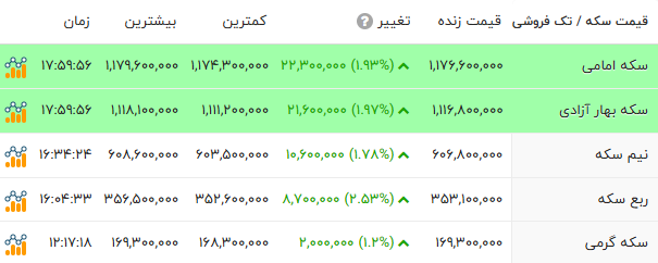 ایران پرسمان