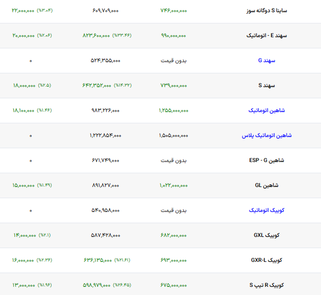 ایران پرسمان